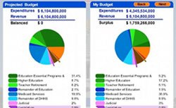 Budget Tool